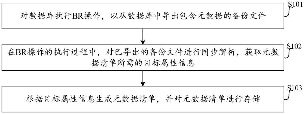 基于數(shù)據(jù)庫備份恢復(fù)BR的清單獲取方法及裝置與流程