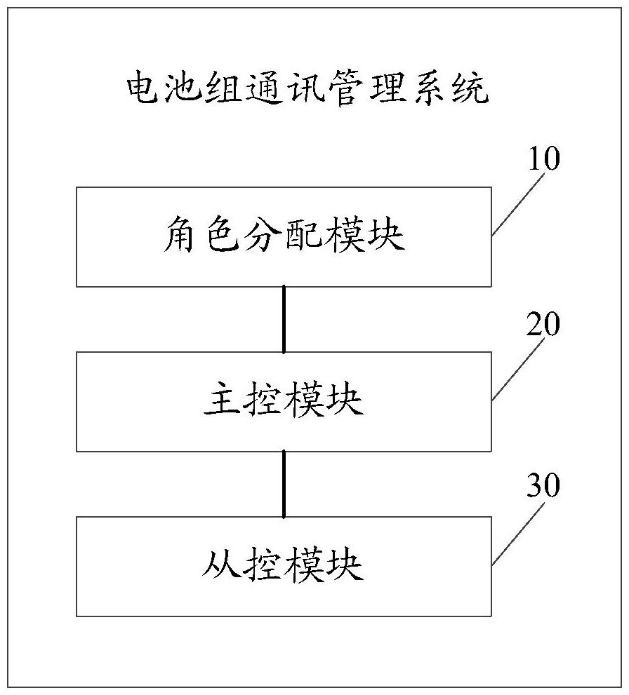 電池組通訊管理系統(tǒng)及方法與流程