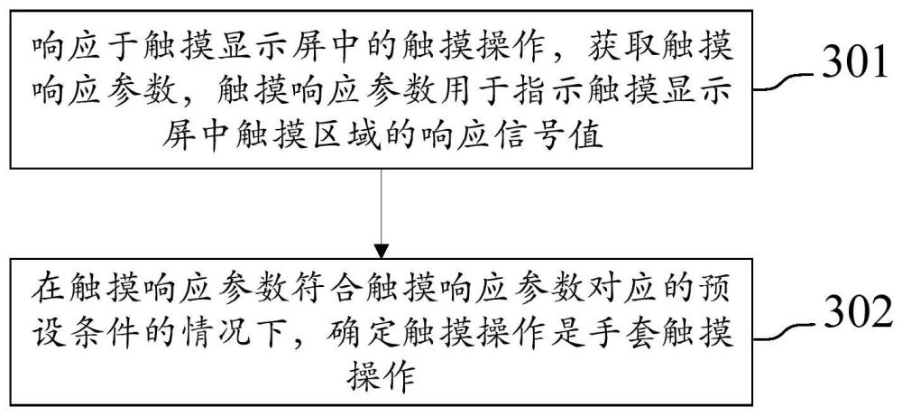 觸摸檢測(cè)方法、裝置、終端設(shè)備及存儲(chǔ)介質(zhì)與流程