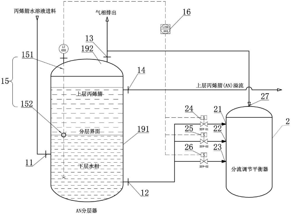 一種智能測控液位的碳纖維分層器回收裝置及方法與流程