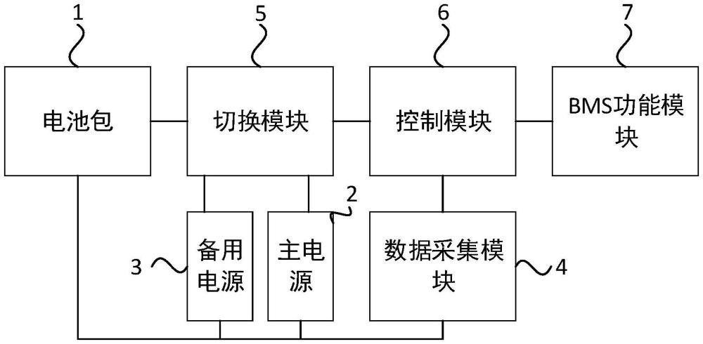 一種BMS補(bǔ)電控制系統(tǒng)和補(bǔ)電控制方法與流程