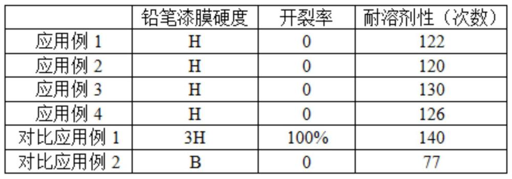 一种无溶剂环保UV快速固化涂料及其制备方法和应用与流程