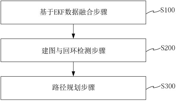 一種多傳感器融合的移動(dòng)機(jī)器人路徑規(guī)劃方法及裝置與流程