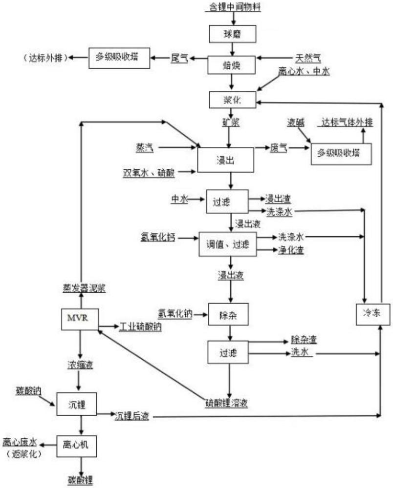 一種鋁電解廢渣回收制備電池級碳酸鋰的方法與流程