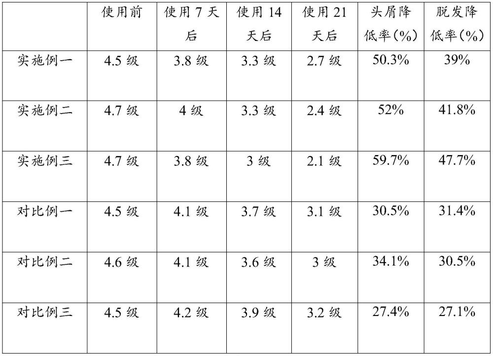 一種具有防脫護(hù)發(fā)的植物熬煮發(fā)酵濾液的制作方法