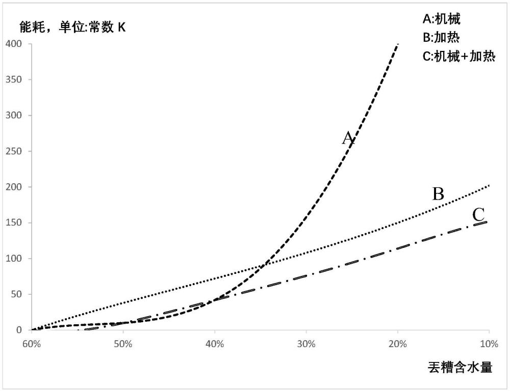 一種基于酒糟的飼料制備系統(tǒng)及方法與流程