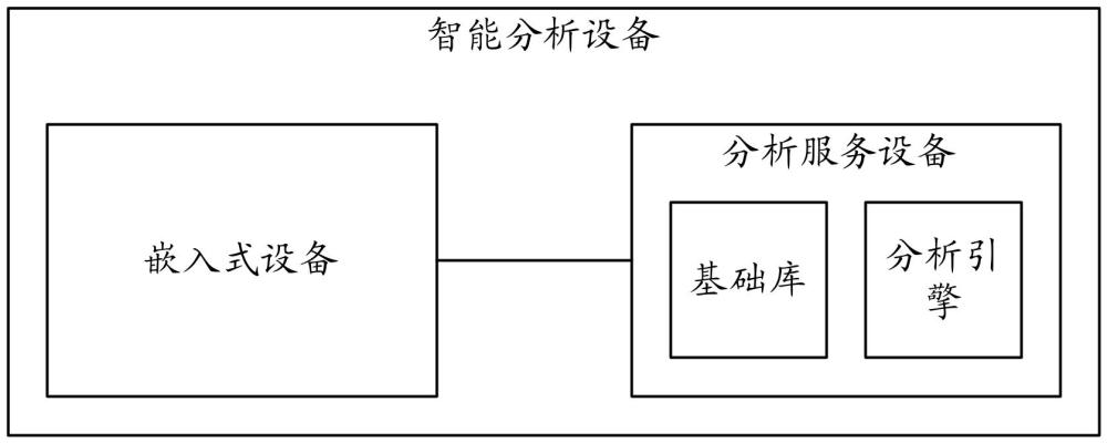 智能分析設(shè)備、智能分析方法及監(jiān)考一體機與流程