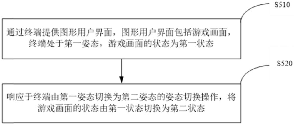 游戲中狀態(tài)切換方法及裝置與流程