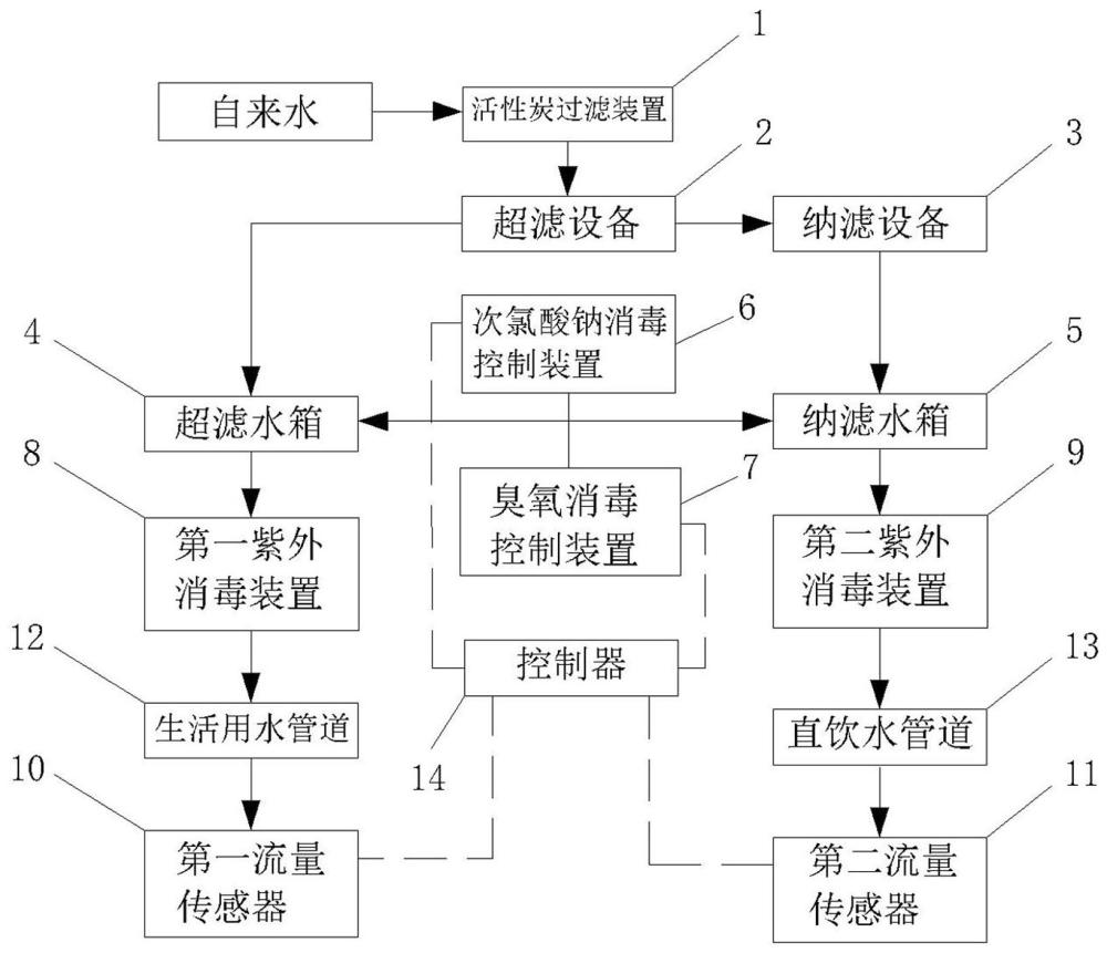 一種二次泵房分質(zhì)供水系統(tǒng)的制作方法