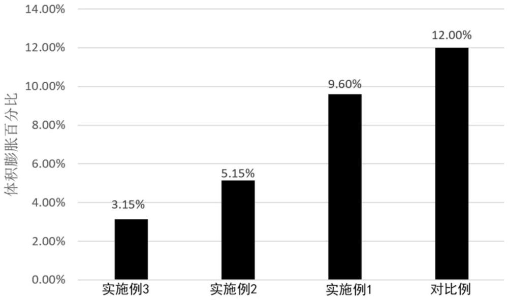 負(fù)極電極及電池