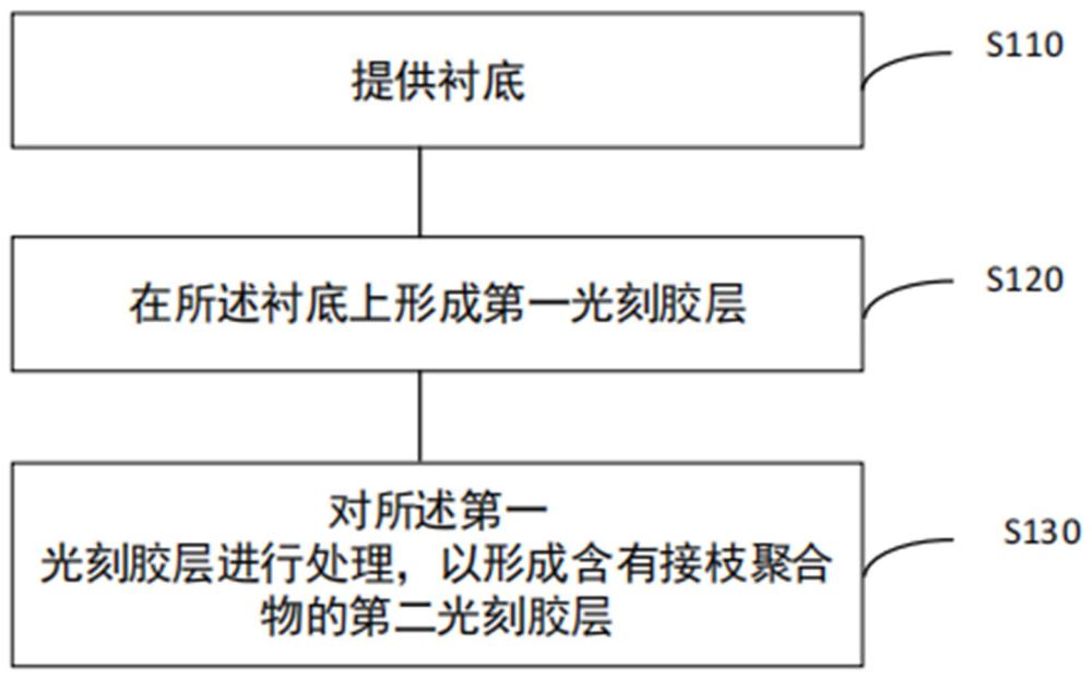 一種光刻膠層的制備方法與流程