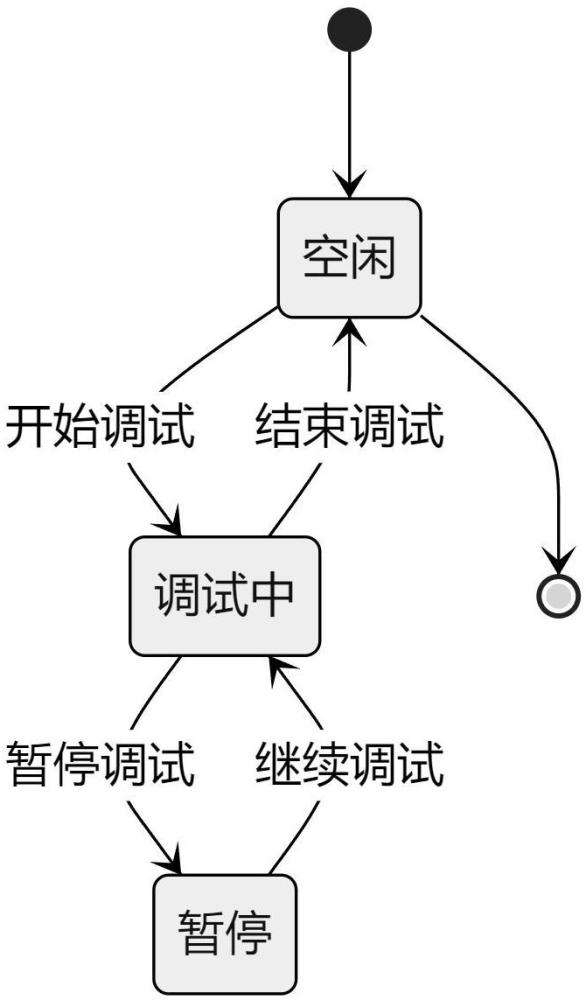 一種無服務(wù)器應(yīng)用實(shí)時(shí)開發(fā)調(diào)試部署系統(tǒng)及方法與流程