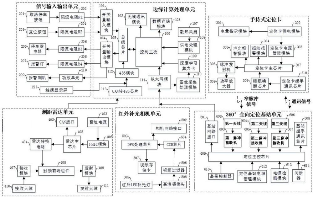 一種井下無軌設(shè)備全方位智能防撞系統(tǒng)及方法