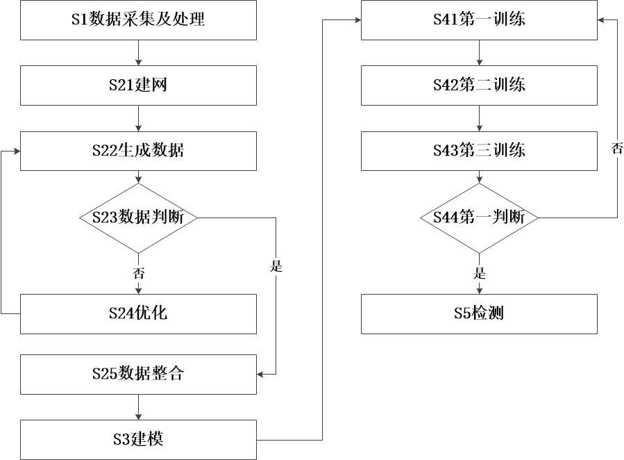 一種基于視覺的表面缺陷檢測方法及檢測系統(tǒng)與流程