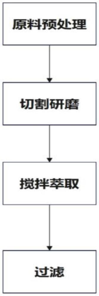 一種防脫發(fā)中藥組合物