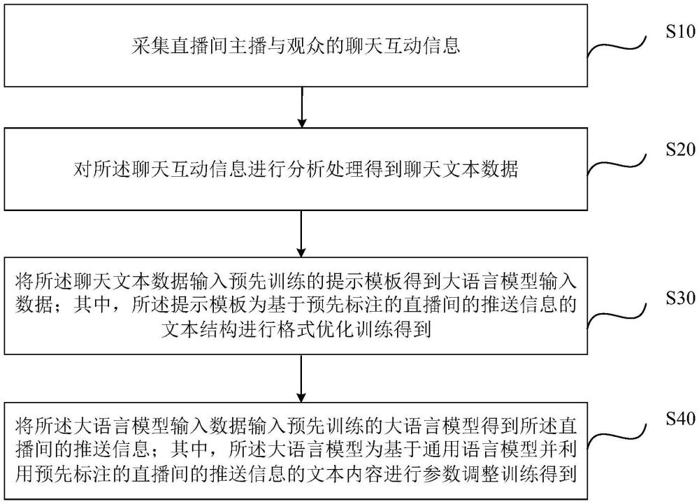 直播間推送信息的生成方法、裝置、直播系統(tǒng)及電子設(shè)備與流程