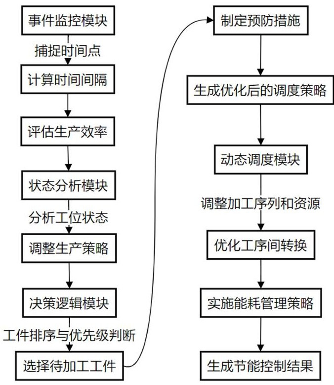 一種智能多工位夾持加工控制系統(tǒng)的制作方法