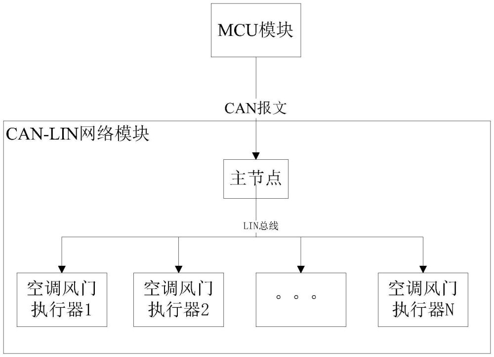 一種汽車空調(diào)風(fēng)門控制系統(tǒng)的制作方法