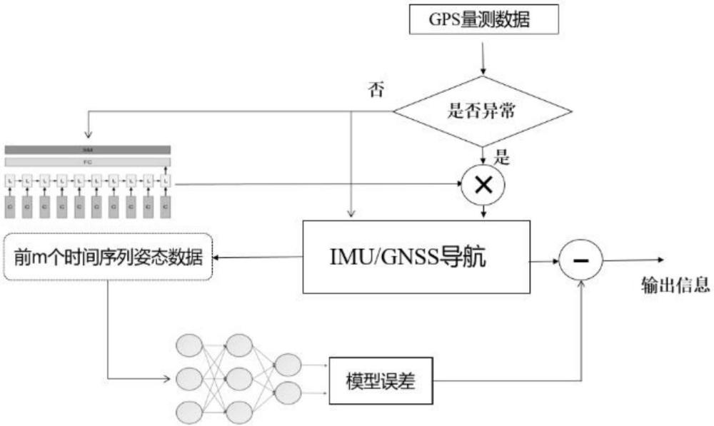 一种针对GPS攻击的无人机主动防护方法和系统与流程