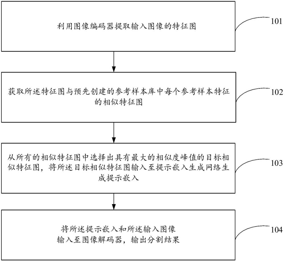 一種遙感影像分割方法及裝置與流程