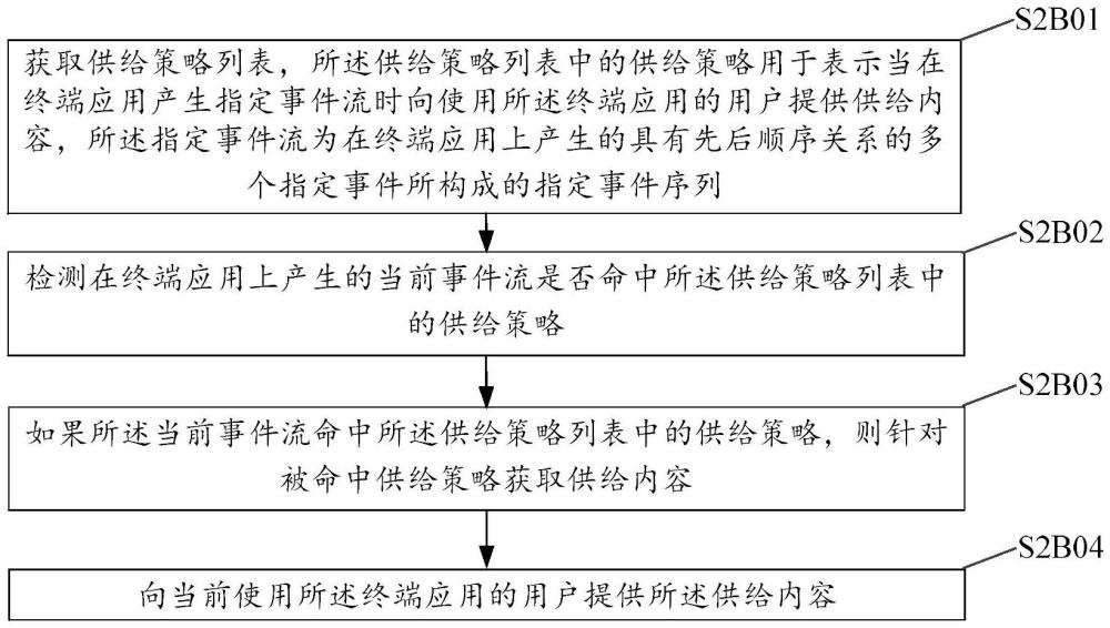 供给内容提供方法与生成方法、以及供给策略配置方法与流程