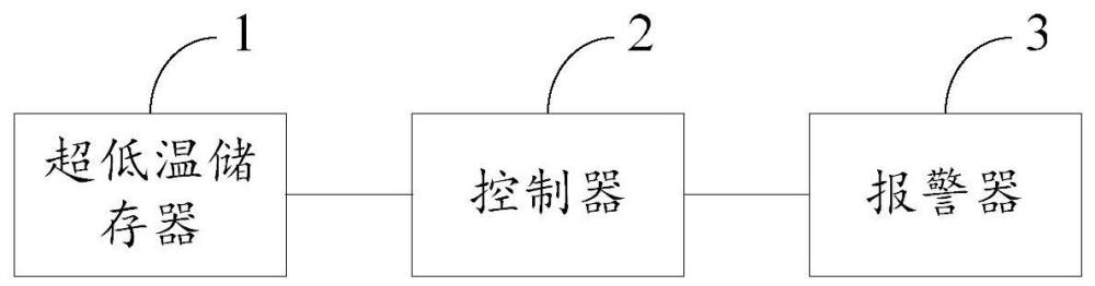 一種超低溫生物儲(chǔ)存裝置的制作方法