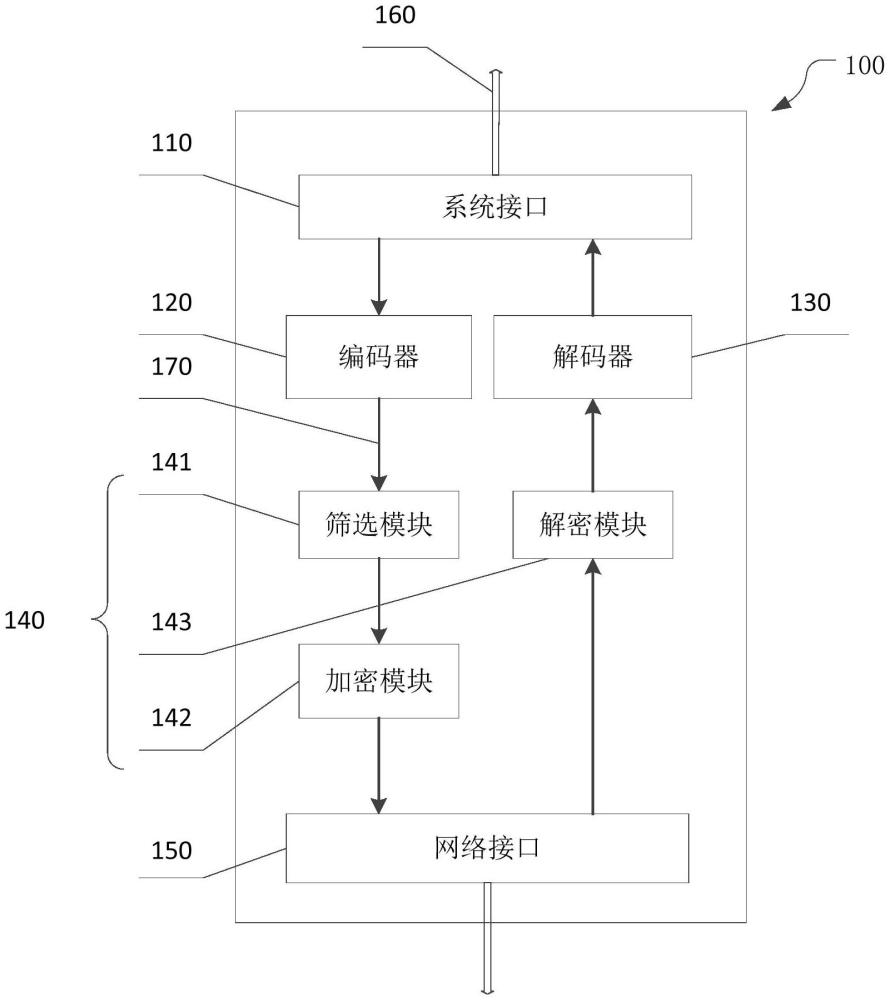 一種編解碼卡及編解碼設(shè)備的制作方法