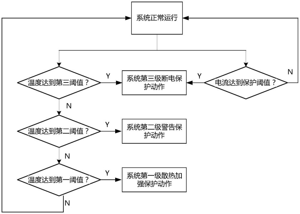 一種基于溫度檢測的防燒板方法與流程