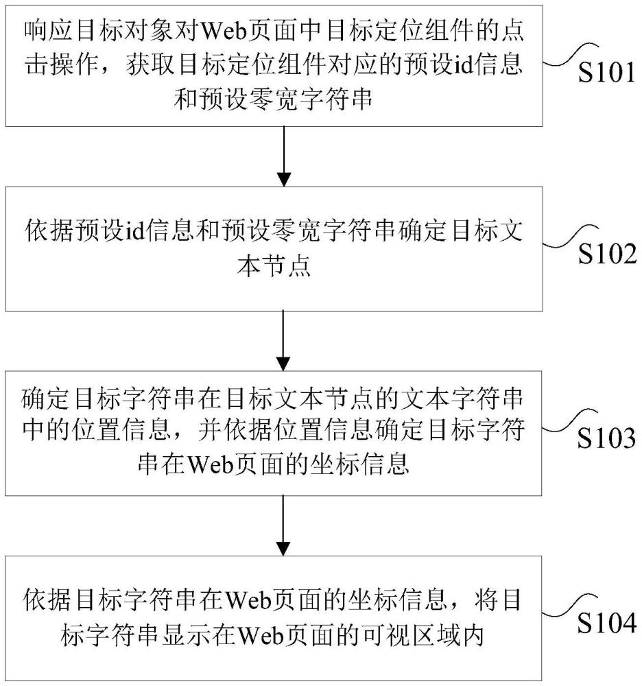 頁面內(nèi)容的定位方法、裝置、存儲介質(zhì)及電子設(shè)備與流程