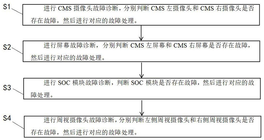 一種電子后視鏡的故障診斷與故障處理方法與流程