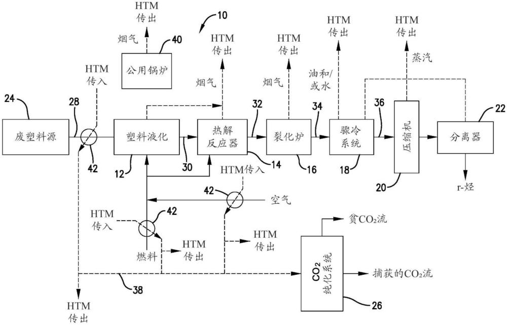 從低壓廢物流中回收熱量的制作方法