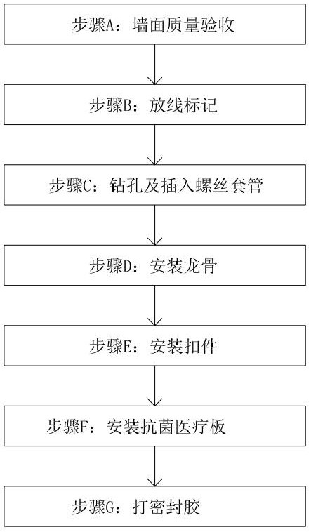 一種醫(yī)用拼接抗菌醫(yī)療板施工方法與流程