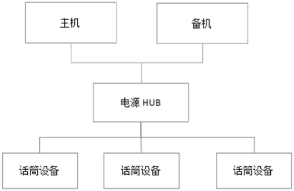 一種雙虛擬鏈路快速切換的雙備份會(huì)議系統(tǒng)及其表決方法與流程