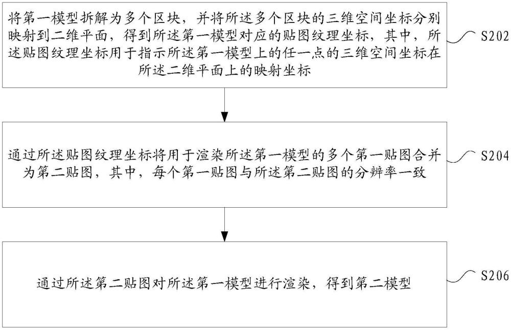 模型渲染方法及裝置、存儲介質(zhì)及電子裝置與流程