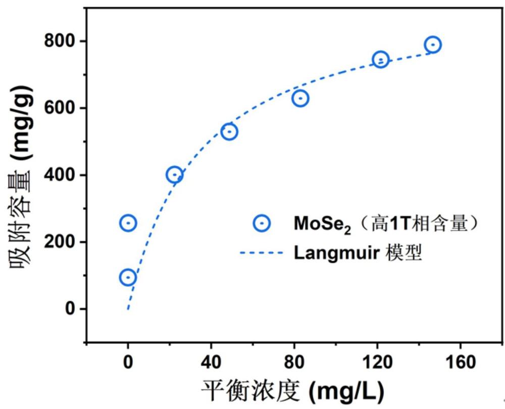 一種混合相二硒化鉬吸附材料及其制備方法與應(yīng)用