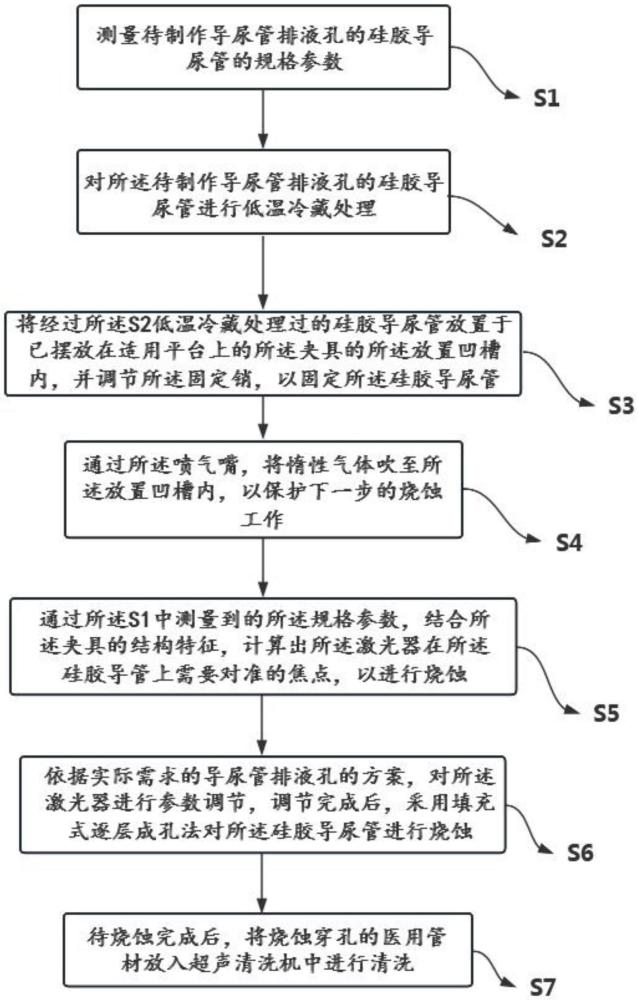 一種制作高分子管材孔的方法