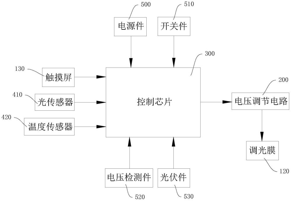 一種調(diào)光玻璃的制作方法