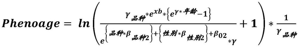 基于一種或多種生物標(biāo)志物確定狗的健康狀態(tài)的方法以及治療由健康狀態(tài)標(biāo)識的死亡風(fēng)險(xiǎn)的方法與流程