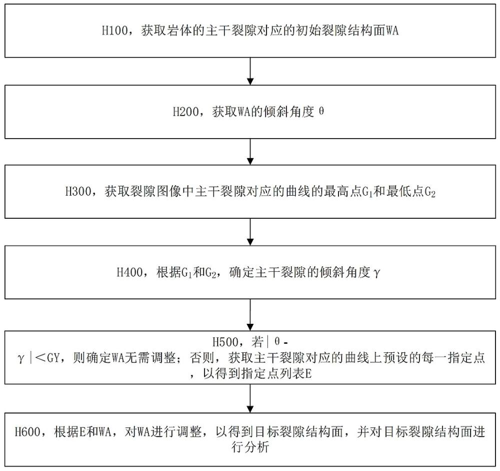 一種基于深度學習的巖體結構面測試分析方法與系統(tǒng)與流程