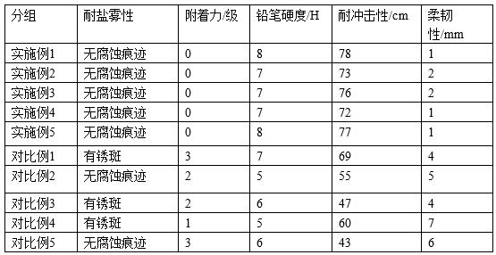 一種光伏涂料、制備方法、應(yīng)用和光伏設(shè)備與流程