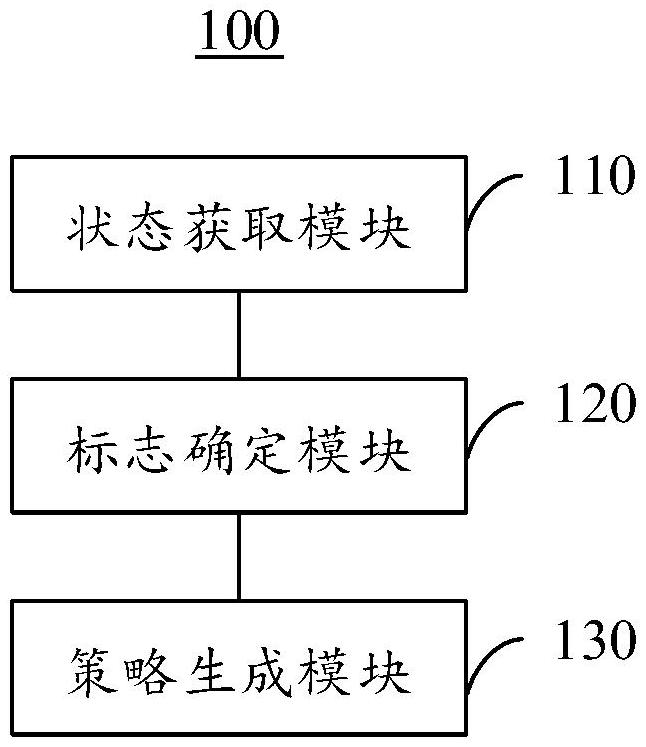 故障管理方法及相關(guān)設(shè)備與流程