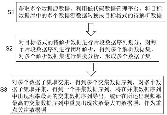 一種基于低代碼平臺(tái)的多源數(shù)據(jù)處理方法與流程