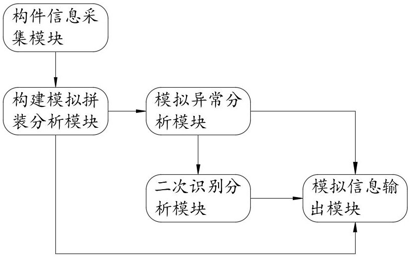 基于BIM鋁合金模板智慧預(yù)拼裝系統(tǒng)及方法與流程