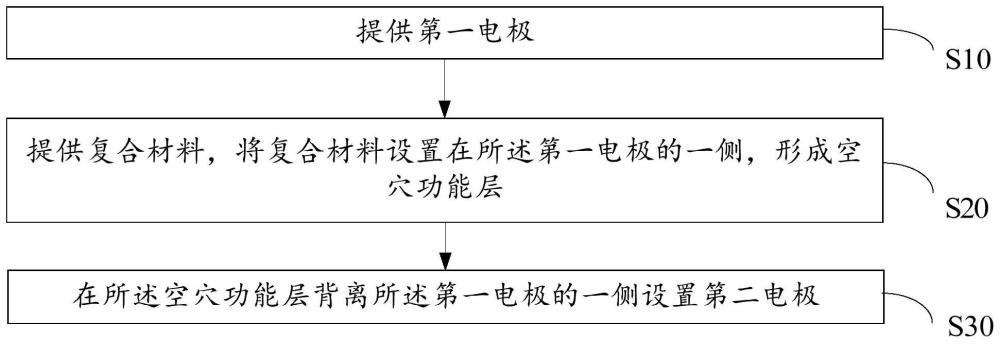 復(fù)合材料及其制備方法、薄膜、光電器件及其制備方法及顯示裝置與流程