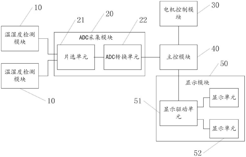 一種干燥管的濕度檢測工裝和溫濕度檢測系統(tǒng)的制作方法