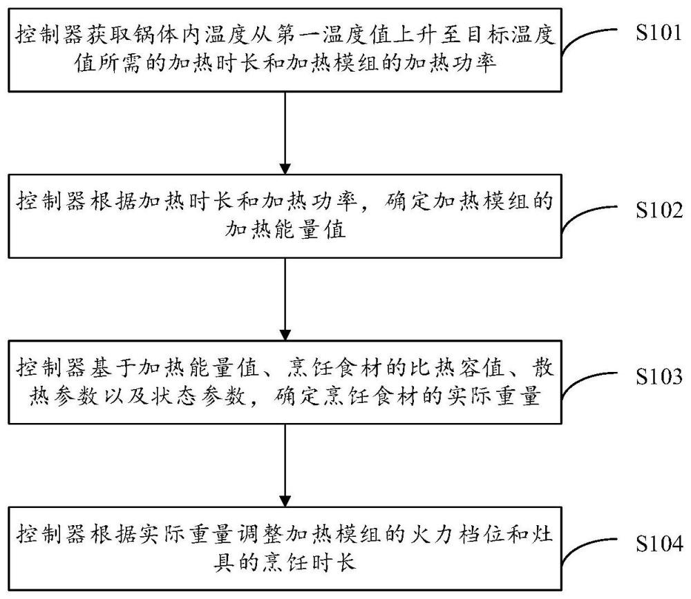 一種灶具及其控制方法與流程