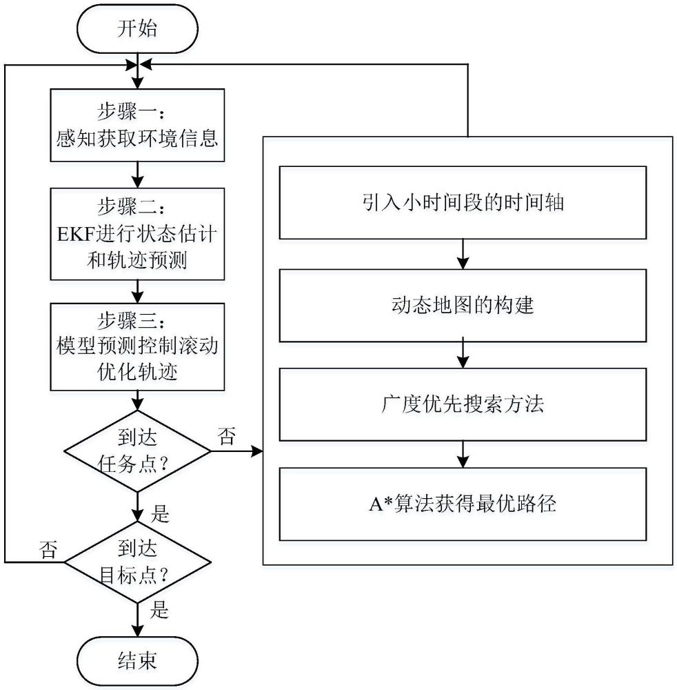 一種基于滾動EKF的無人機(jī)路徑實(shí)施規(guī)劃方法