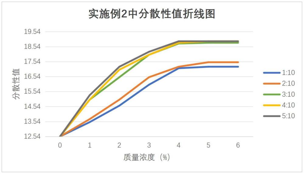 一種高分散性乙炔炭黑制備方法及顆粒與流程