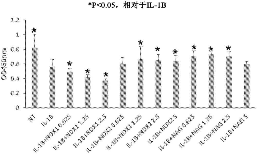 治療發(fā)炎的方法與流程