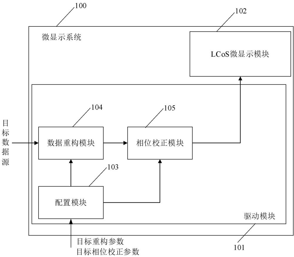 微顯示系統(tǒng)、顯示方法及硅基液晶微顯示設(shè)備與流程